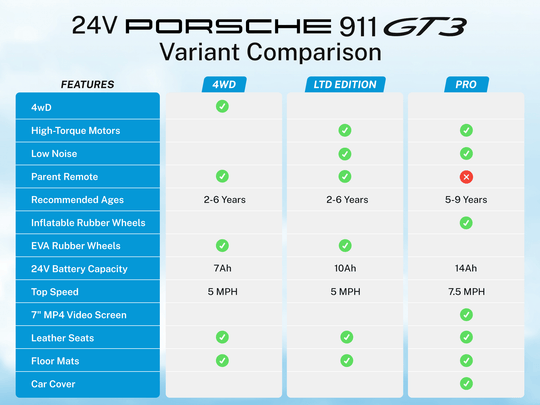 24V Porsche 911 GT3 Kids 2-Seater Ride On Car - Red